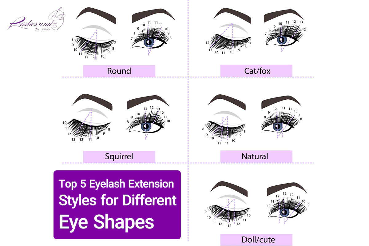 Top 5 Eyelash Extension Styles for Different Eye Shapes